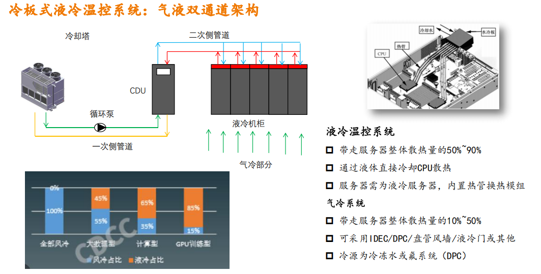 精致液冷溫控系統(tǒng)：高效散熱的卓越解決方案