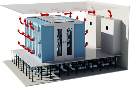 冷通道機(jī)柜原理