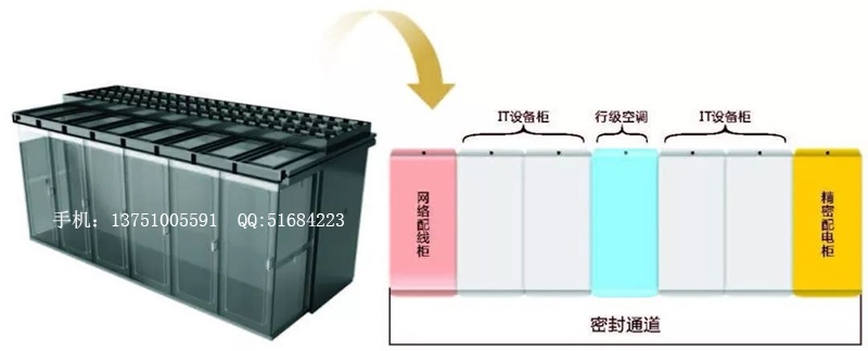 微模塊化單排通道數(shù)據(jù)機房